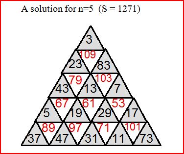 Puzzle 579.- A triangular array with primes